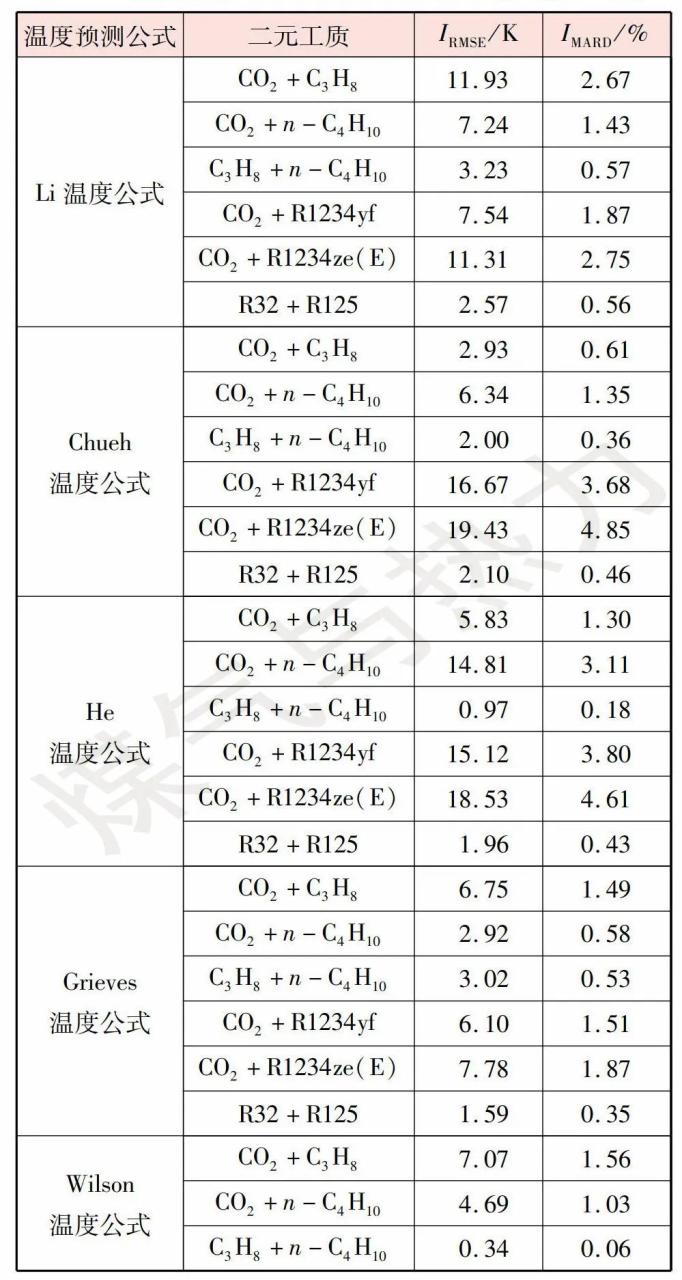 临界温度是什么意思_临界温度是什么意思_临界温度是什么意思