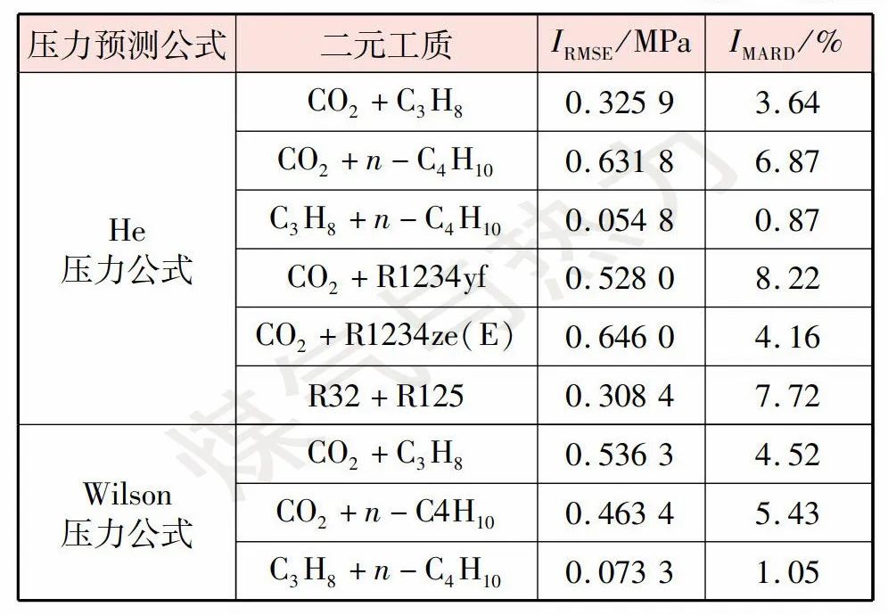 临界温度是什么意思_临界温度是什么意思_临界温度是什么意思