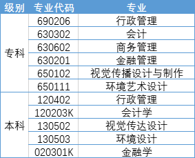 自考华南农业大学专科难吗_华南农大自考本科专业_华南农业大学自考本科难吗