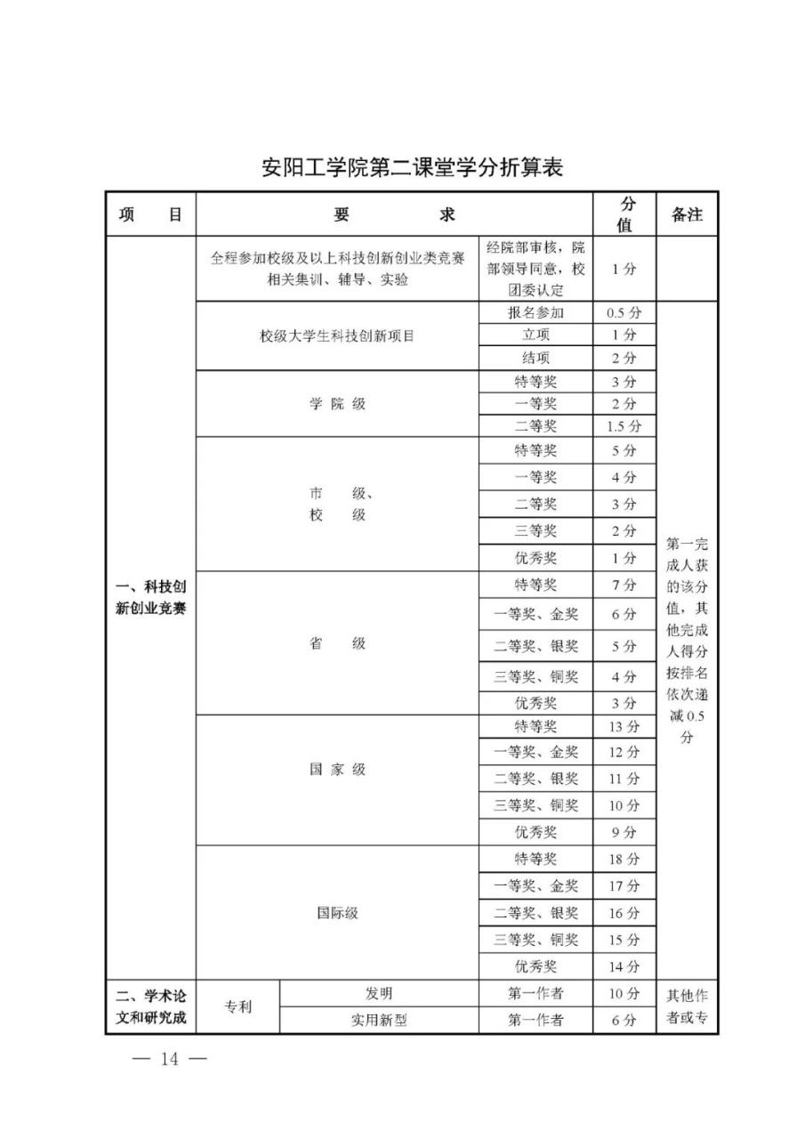 安阳工学院教务系统_安阳学院教务系统登录_安阳学院教务系统管理