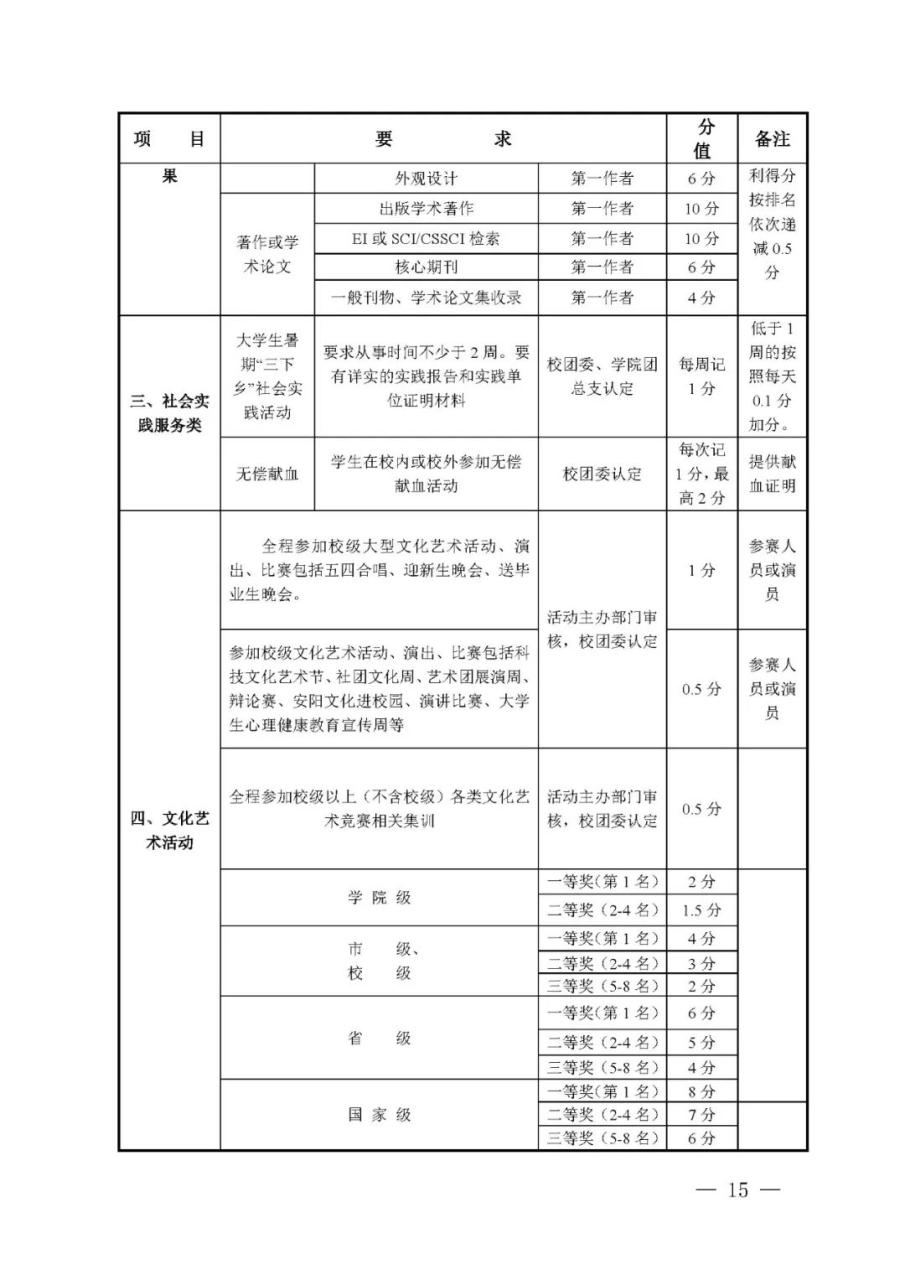 安阳工学院教务系统_安阳学院教务系统管理_安阳学院教务系统登录