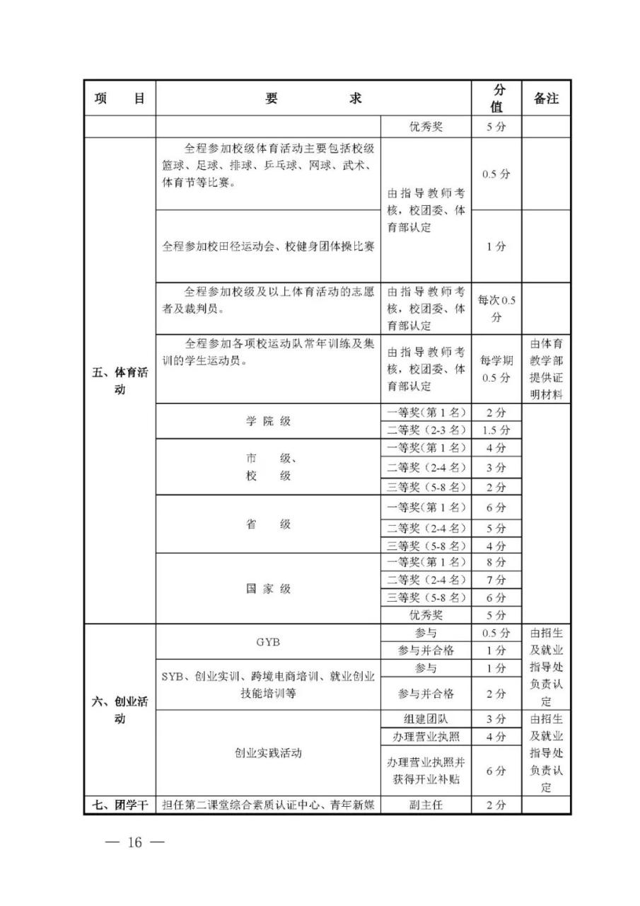 安阳工学院教务系统_安阳学院教务系统登录_安阳学院教务系统管理