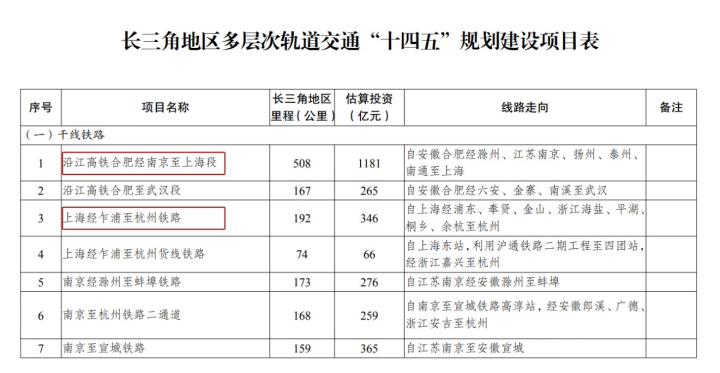 上海地铁规划图2035终极版_上海地铁规划图_2030年上海地铁规划图