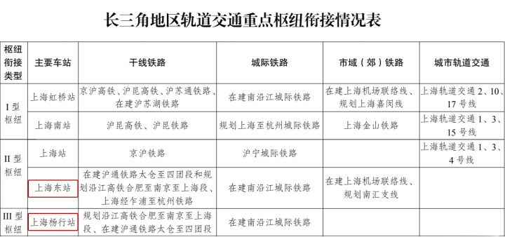 上海地铁规划图2035终极版_2030年上海地铁规划图_上海地铁规划图