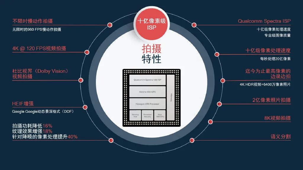 2020年哪款手机拍照效果最好_2021拍照效果好的手机_最新拍照效果好的手机