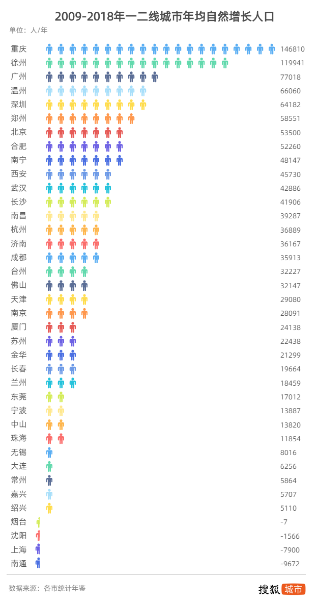 深圳是一线城市还是二线_深圳一线城市吗_深圳市一线城市还是二线城市