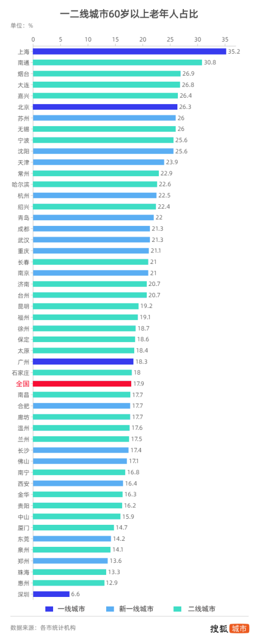 深圳是一线城市还是二线_深圳一线城市吗_深圳市一线城市还是二线城市