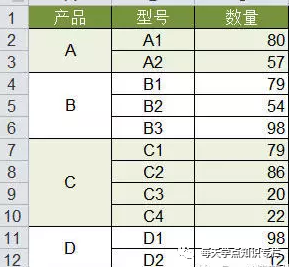 如何锁定excel部分单元格固定不动_锁定单元格不动怎么操作_excel锁定指定单元格