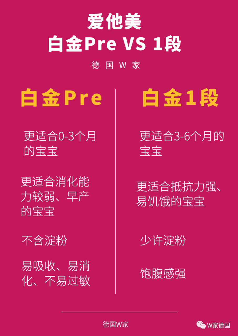 爱他美奶粉为什么不建议喝_爱他美婴儿奶粉好吗_奶粉爱他美