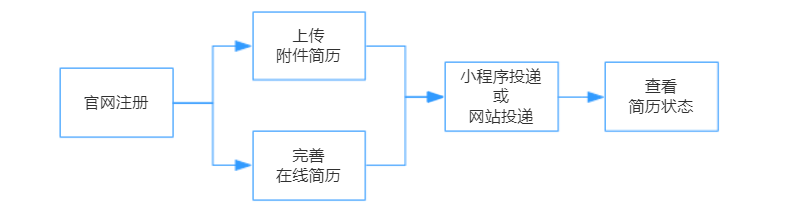 搜狗号码在线查询快递_搜狗号码在线查询系统_搜狗号码在线查询