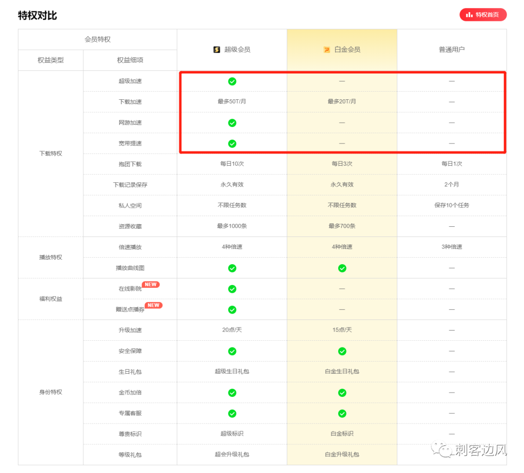 迅雷会员激活码_迅雷会员激活码_迅雷免费会员激活码