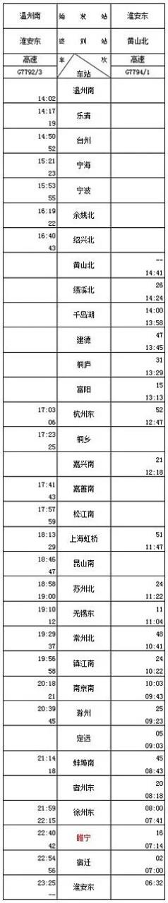 高铁南京北京_南京北京高铁时刻表查_北京南京高铁