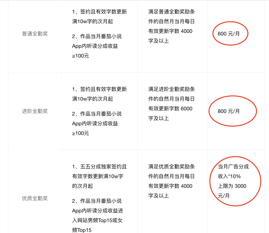 兼职在家赚钱手工_兼职在家赚钱的平台_兼职赚钱在家