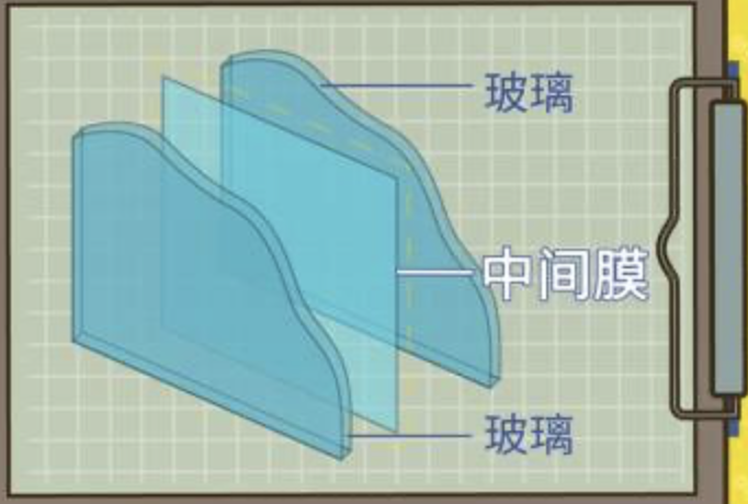 贴膜玻璃品牌排行榜_玻璃贴膜品牌_贴膜玻璃品牌排行