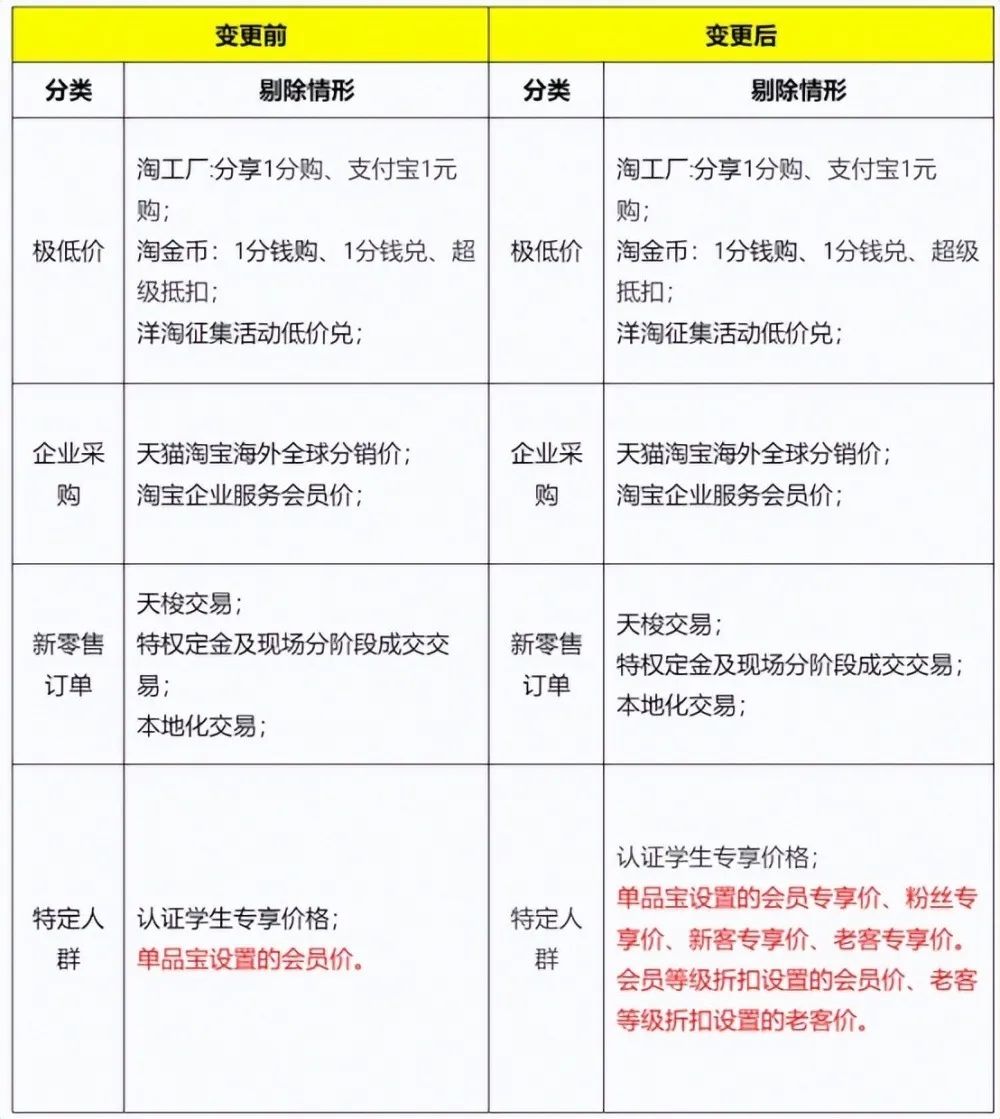 淘宝_淘宝网投诉电话是多少_t淘宝网