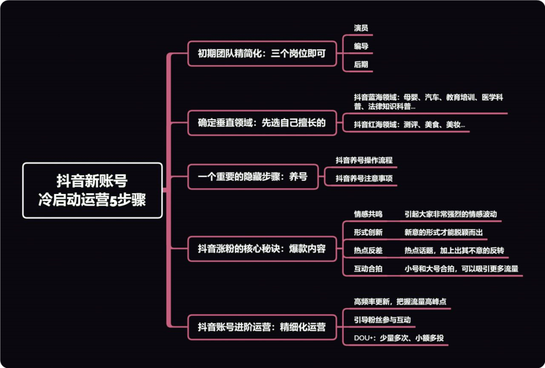 千川有粉丝要求吗_千川涨粉_巨量千川要1000粉丝吗