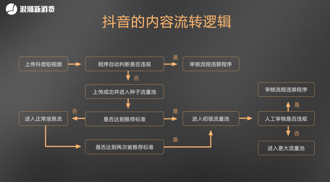 巨量千川要1000粉丝吗_千川有粉丝要求吗_千川涨粉