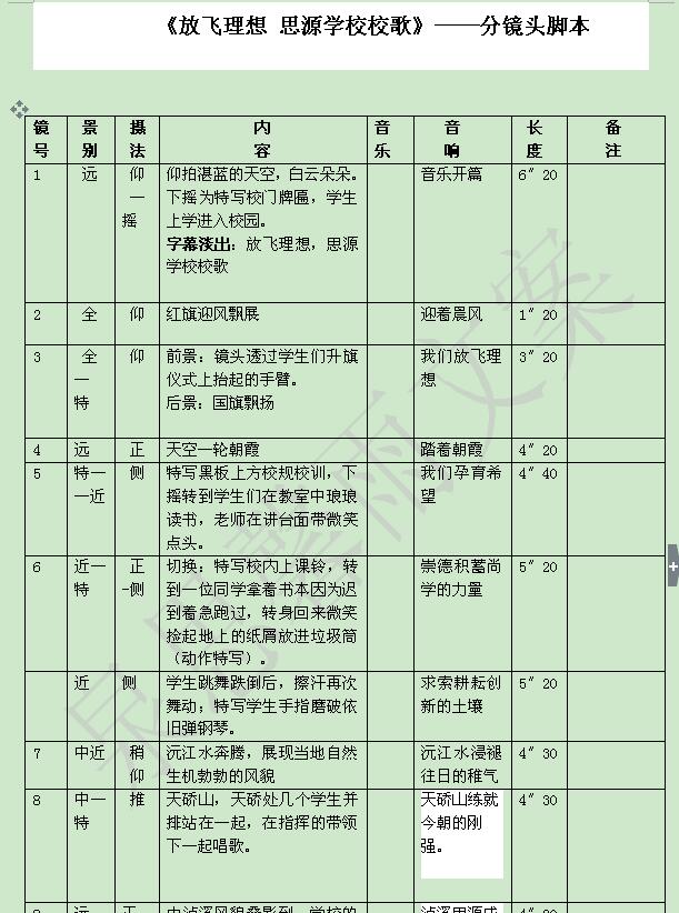 剧本脚本区别_脚本和剧本的区别_脚本和剧本是什么意思