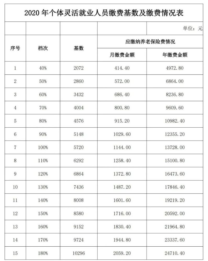 退休金企业年金可以拿多少钱_退休年金拿企业4000多少_企业年金400退休拿多少