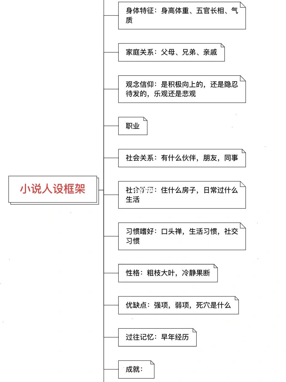 好小说_小说签约好还是买断好_好爹好娘小说