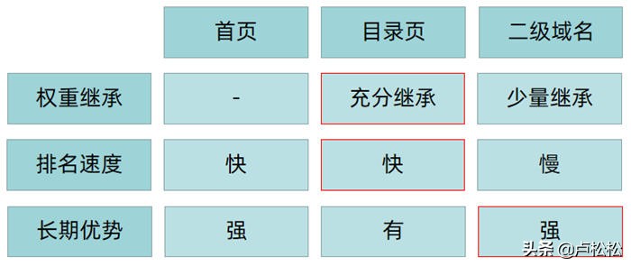 大型网站的seo策略_大型网站seo策划方案_seo策略主要包括