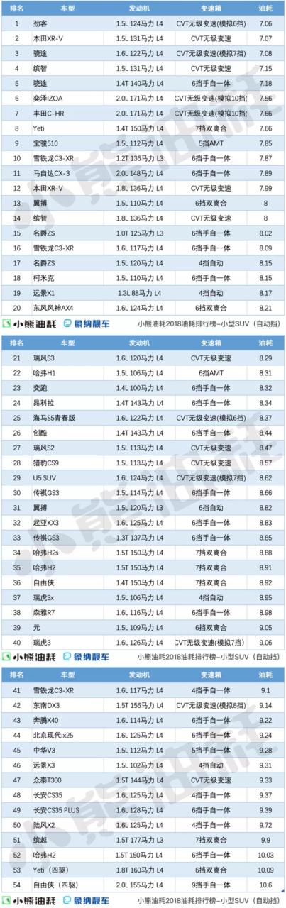 混动suv汽车排行榜前十名_混动suv汽车排行榜前十名_混动suv汽车排行榜前十名