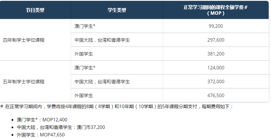 香港大学珠海学院官网_香港浸会大学珠海学院招生简章_香港浸会大学珠海分校招生简章