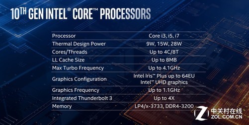 intel(r)hdgraphics是什么显卡_显卡是什么样子的图片_显卡是为了玩游戏吗