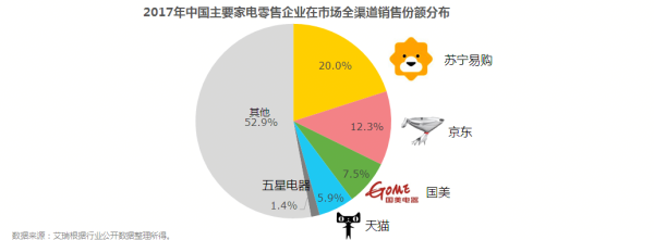 批发进货电动渠道工具市场分析_批发电动工具网站_电动工具批发市场进货渠道