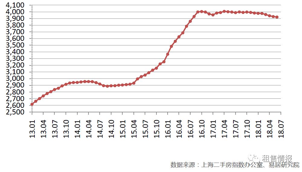 上海市浦江镇房价_上海市浦江镇房价_上海市浦江镇房价