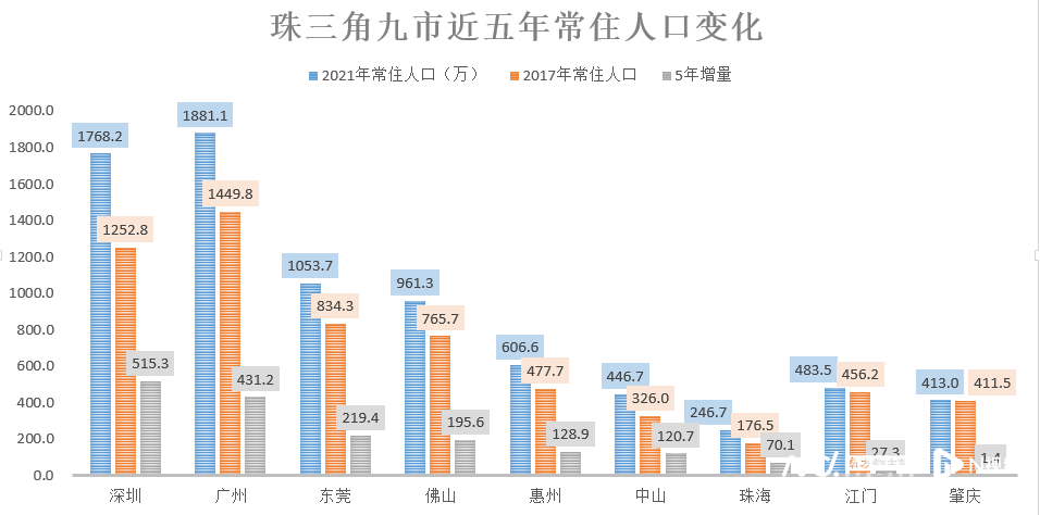 东莞2035人口_东莞人口总数2023_2021年东莞人口