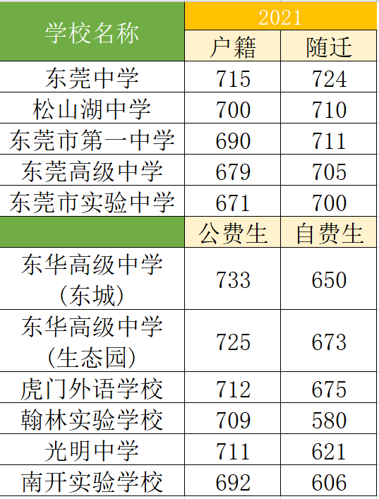 东莞虎门外语学校招生条件_东莞虎门外语学校_虎门外语在东莞市排名