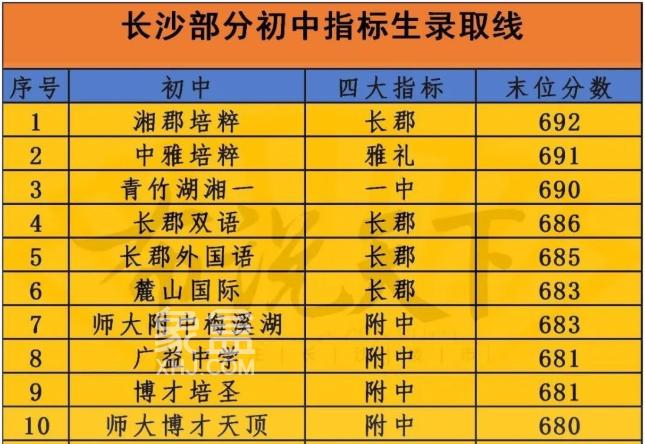 长沙初中排名前十名_长沙初中排名_长沙初中排名一览表