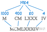 罗马数字iv是几_罗马数字IV表示什么_罗马数字iv