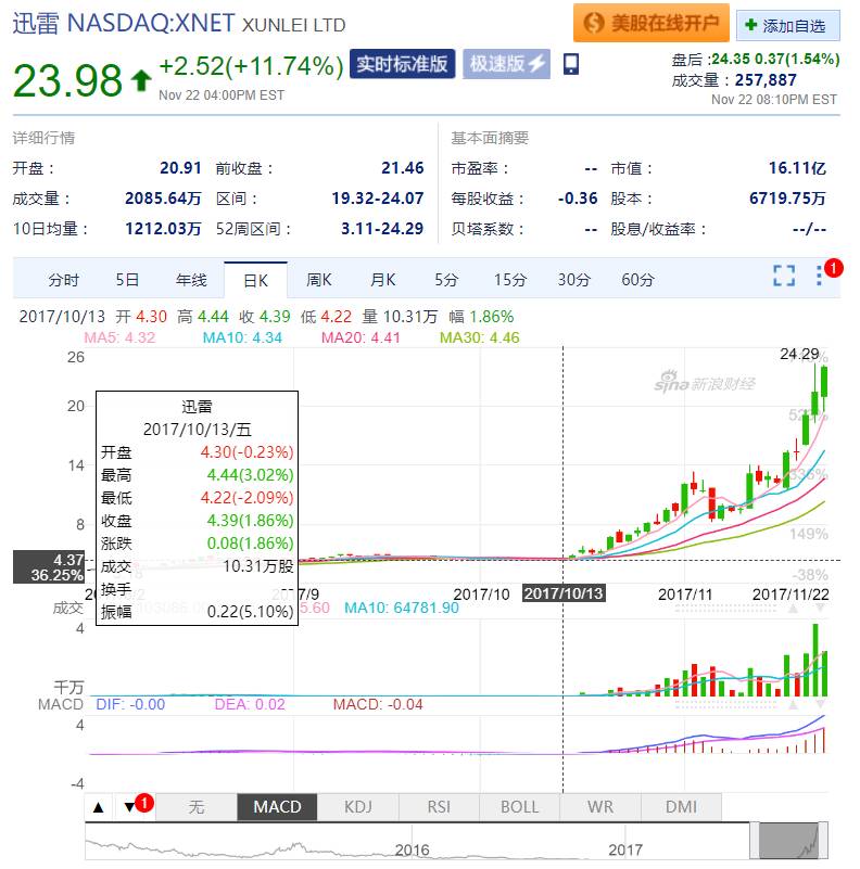 迅雷激活码怎么用_迅雷激活码_迅雷激活码在哪里输入