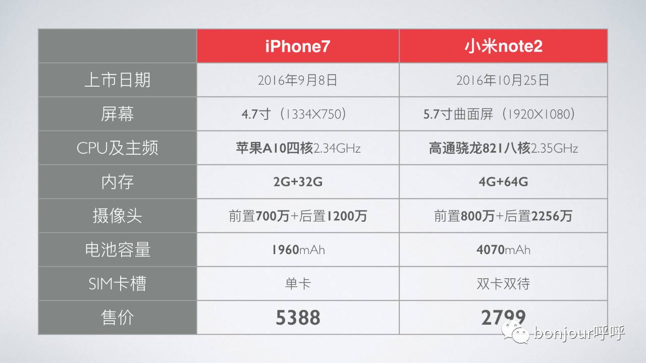 iphone内存32g够用吗_苹果32g内存够用吗_苹果32g内存能干嘛