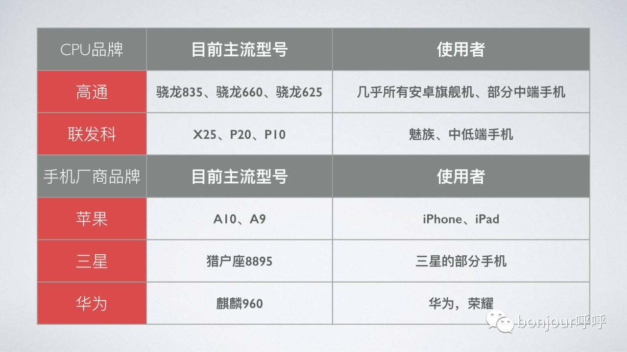 iphone内存32g够用吗_苹果32g内存够用吗_苹果32g内存能干嘛