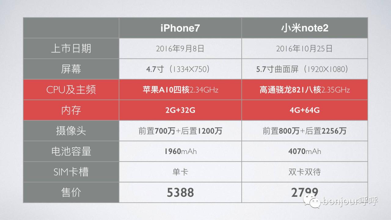 苹果32g内存够用吗_iphone内存32g够用吗_苹果32g内存能干嘛