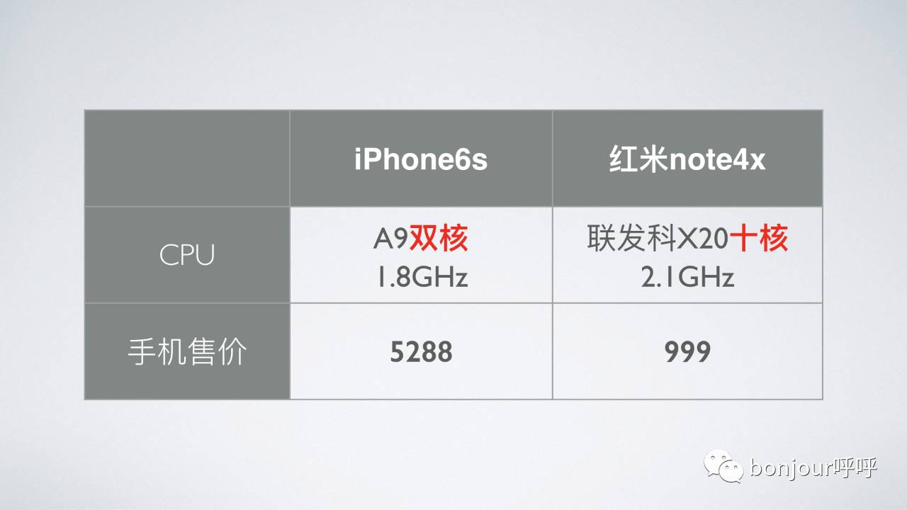 苹果32g内存能干嘛_苹果32g内存够用吗_iphone内存32g够用吗