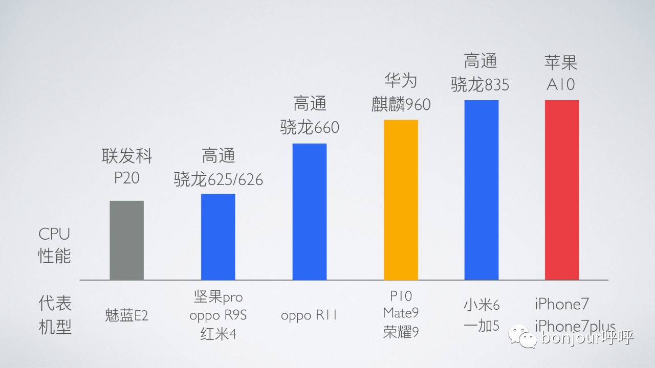 苹果32g内存够用吗_苹果32g内存能干嘛_iphone内存32g够用吗