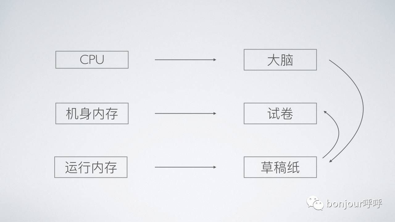 苹果32g内存能干嘛_iphone内存32g够用吗_苹果32g内存够用吗