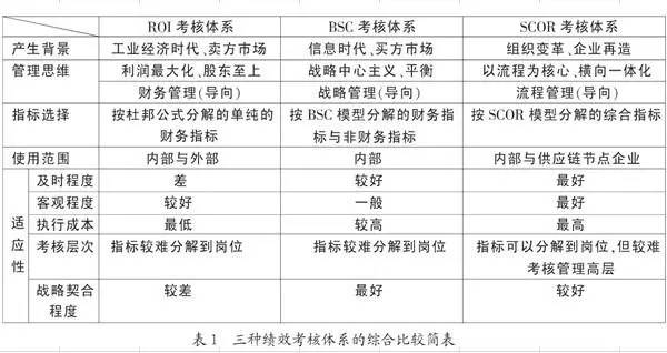 杜邦分析的核心比率_杜邦分析体系的三个核心公式_杜邦体系的核心指标是