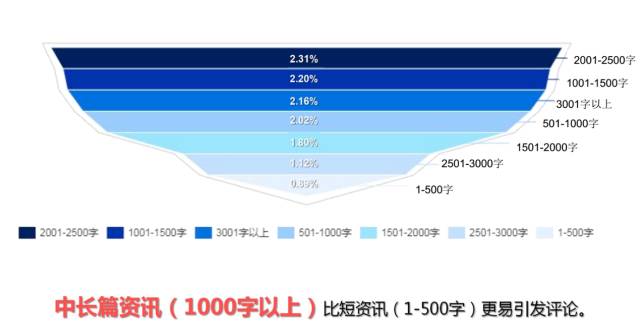 头条今日分析用户数量_今日头条用户分析_今日头条app分析