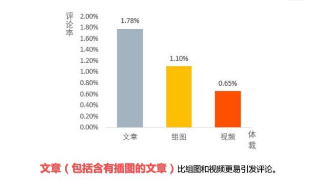 今日头条用户分析_头条今日分析用户数量_今日头条app分析