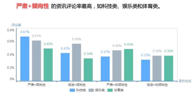 今日头条用户分析_今日头条app分析_头条今日分析用户数量