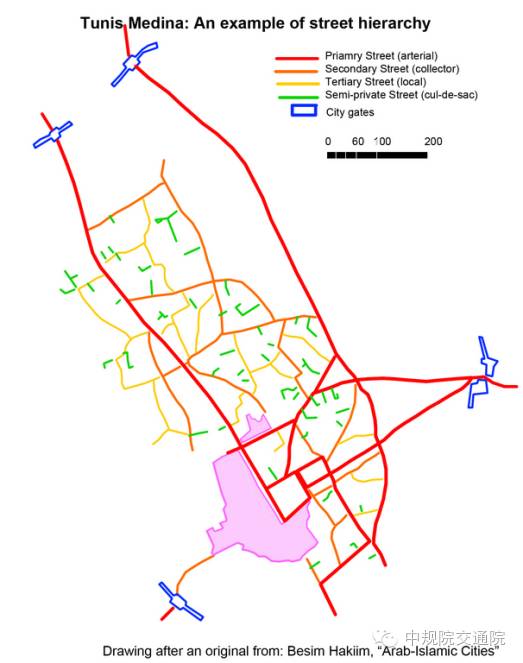 城市道路分级_城市道路分级目的_城市道路分为几级