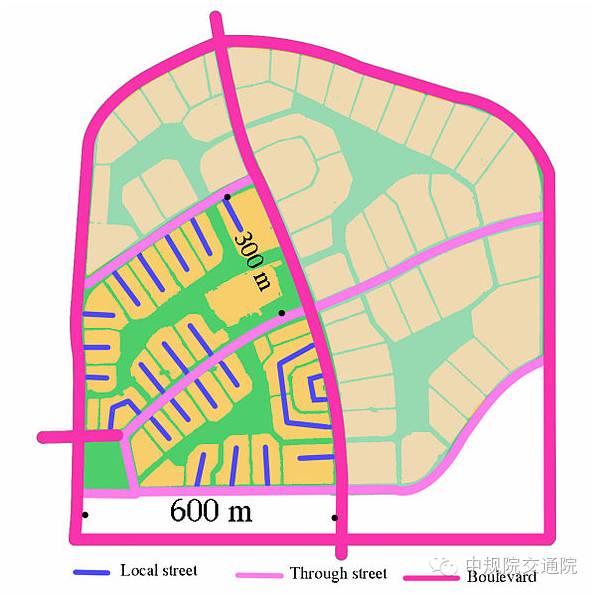 城市道路分级目的_城市道路分级_城市道路分为几级