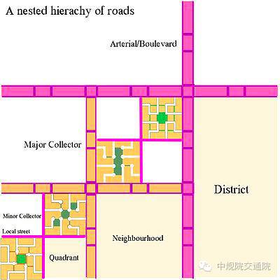 城市道路分为几级_城市道路分级目的_城市道路分级