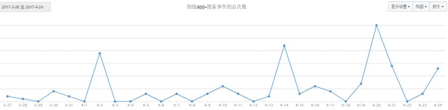 搜索热度_百度关键词搜索热度查询_热度指数搜索