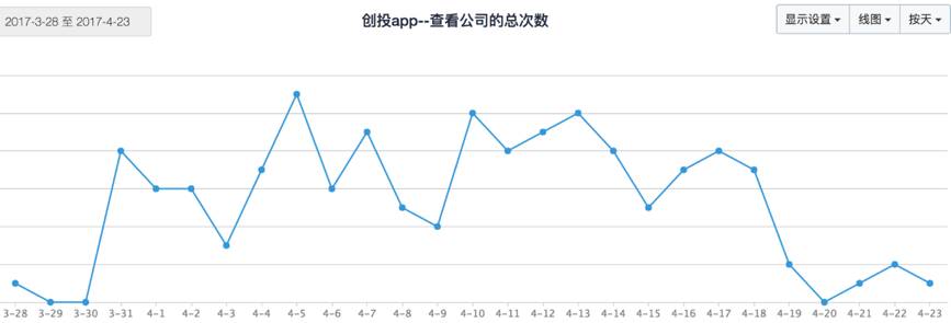 搜索热度_百度关键词搜索热度查询_热度指数搜索